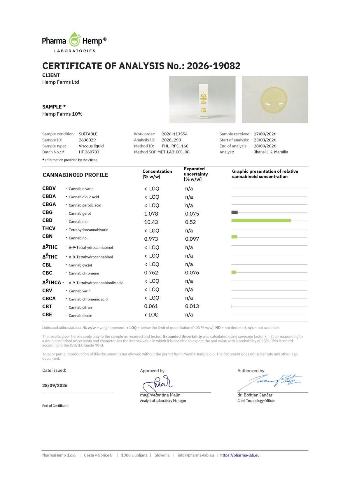 Certificat de analiză (COA) – ulei CBD Hemp Farms 10%