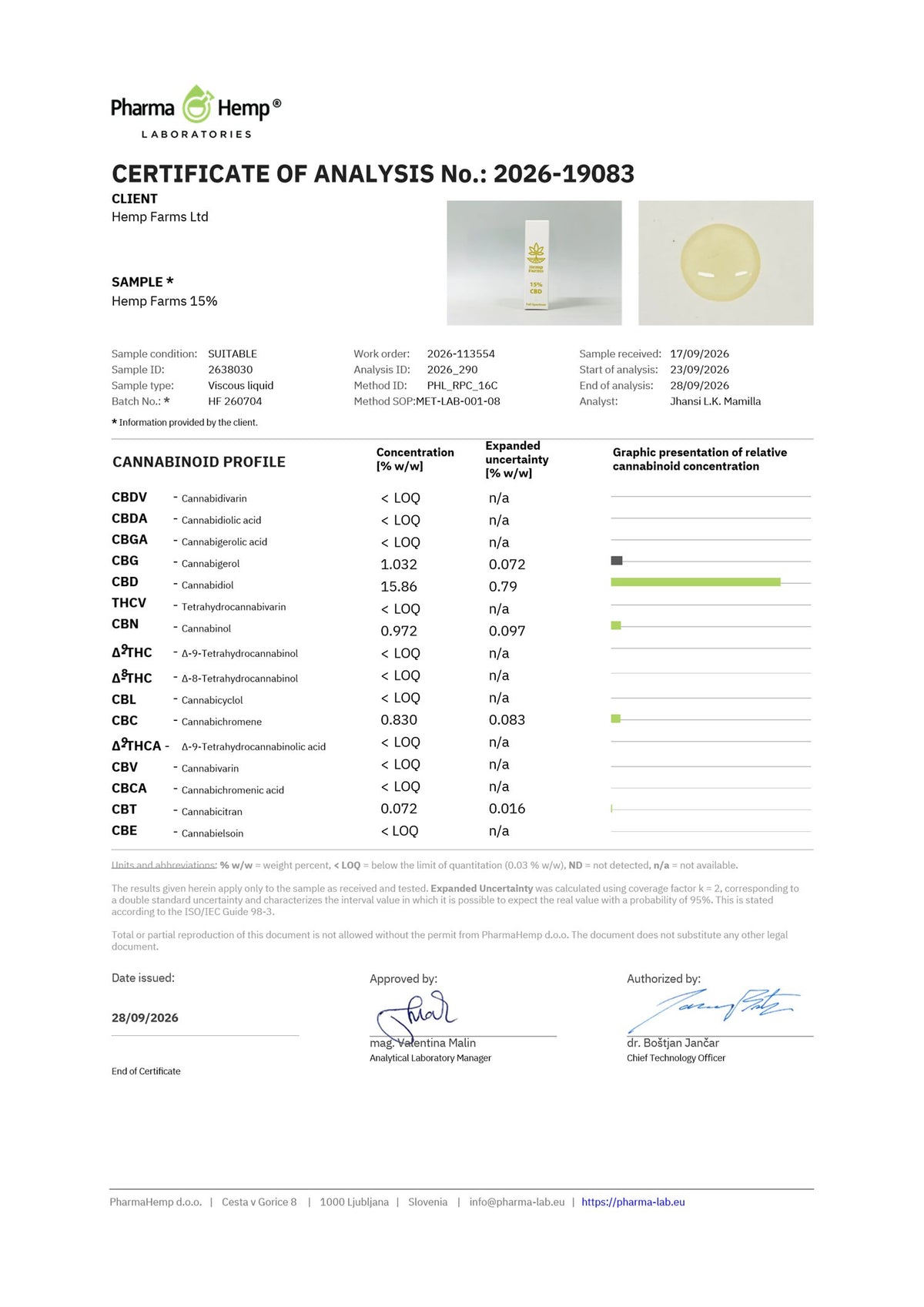 Certificat de analiză (COA) – ulei CBD Hemp Farms 15%