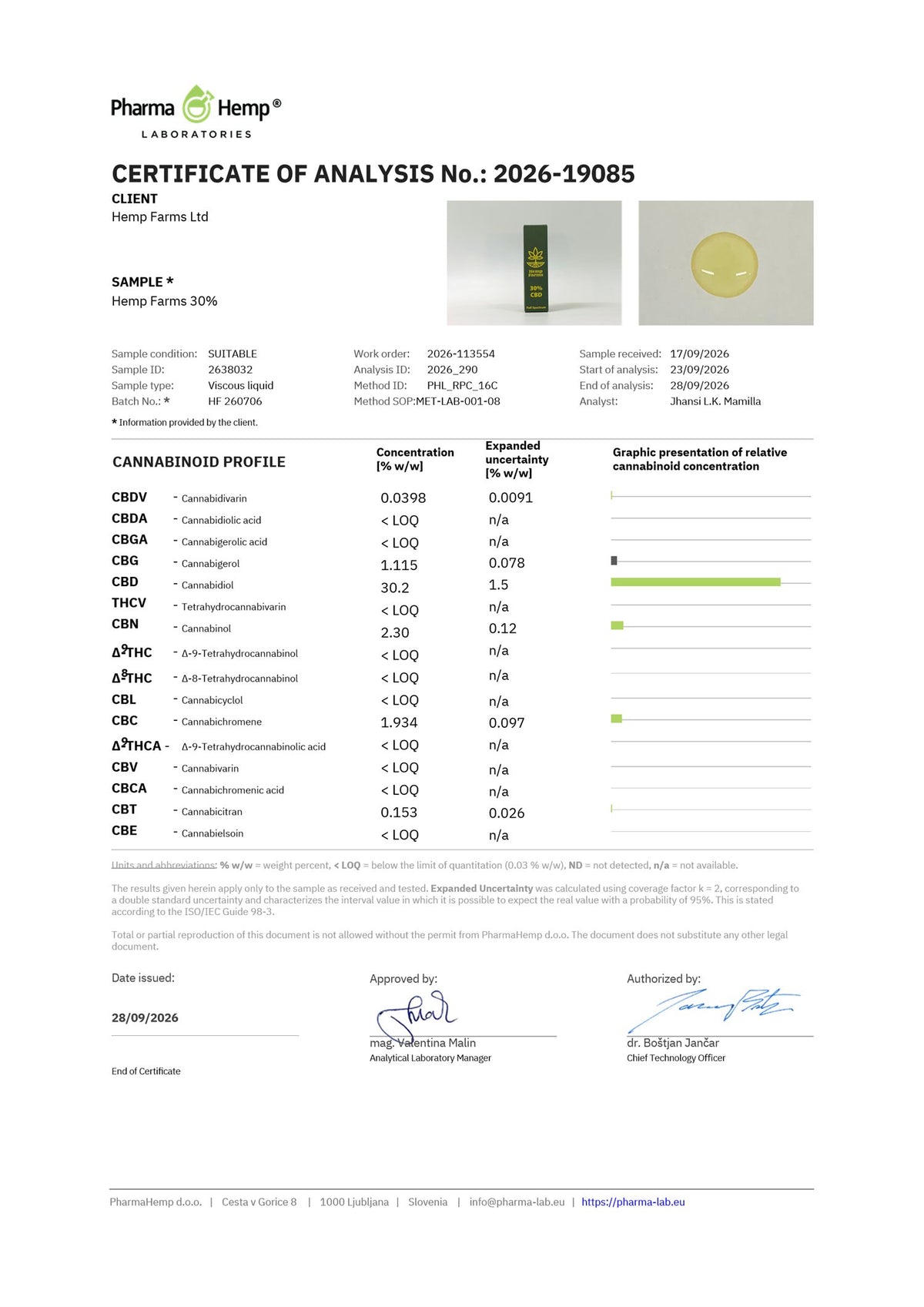 Certificat de analiză (COA) – ulei CBD Hemp Farms 30%
