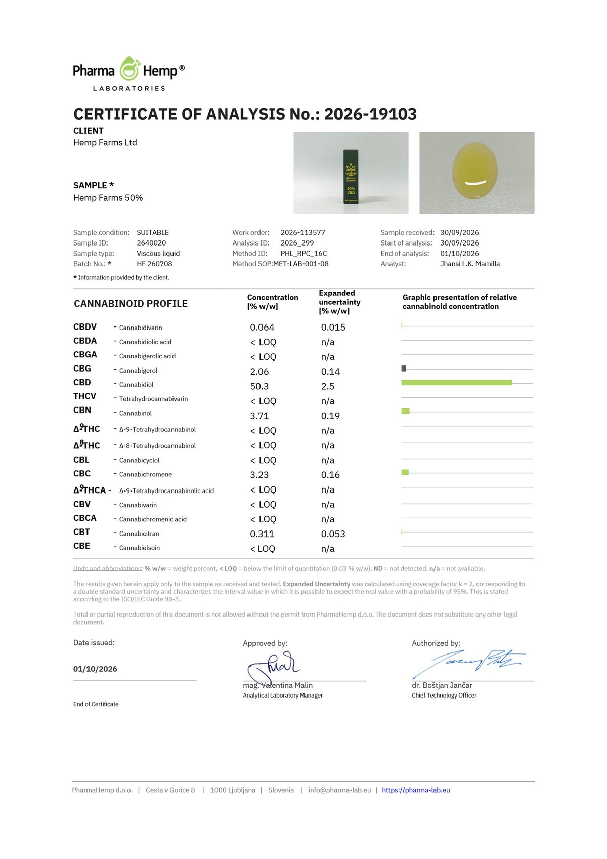 Certificat de analiză (COA) – ulei CBD Hemp Farms 50%