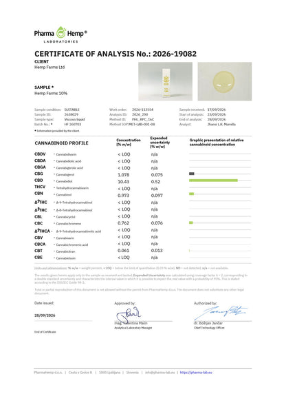 Certificat de analiză (COA) – ulei CBD Hemp Farms 10%
