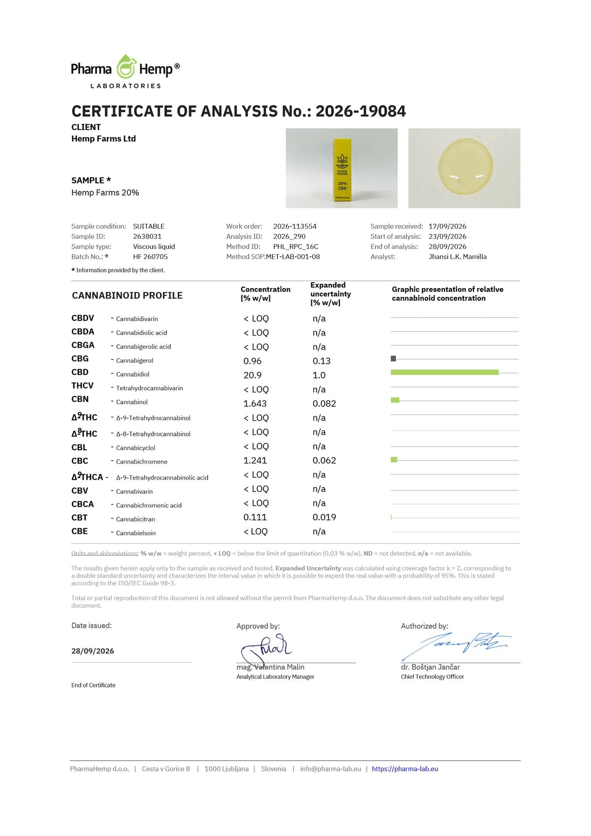 Certificat de analiză (COA) – ulei CBD Hemp Farms 20%
