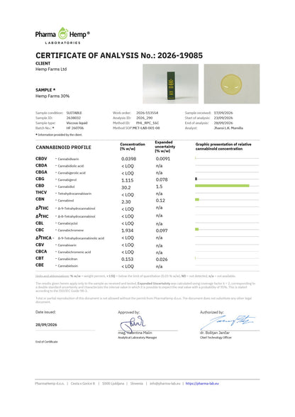 Certificat de analiză (COA) – ulei CBD Hemp Farms 30%
