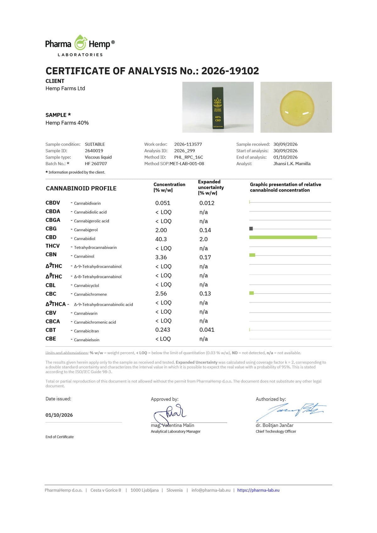 Certificat de analiză (COA) – ulei CBD Hemp Farms 40%