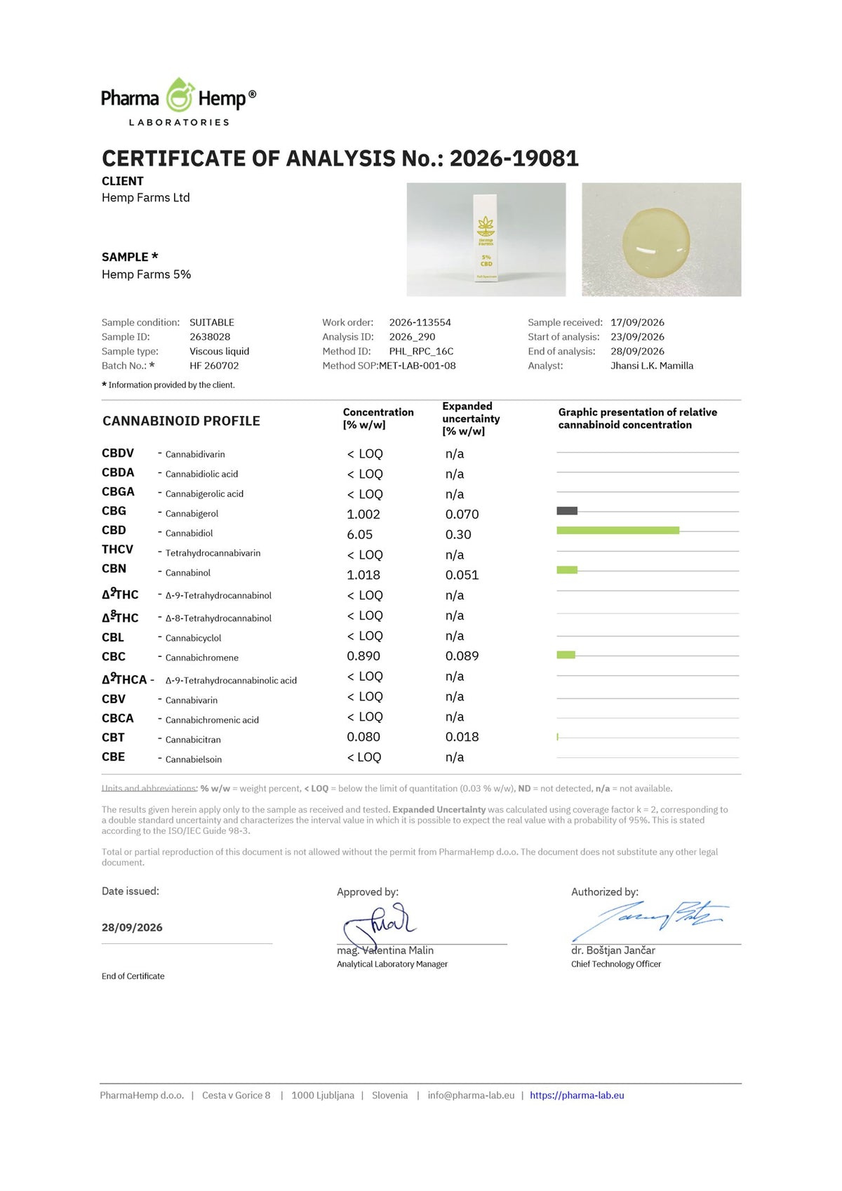 Certificat de analiză (COA) – ulei CBD Hemp Farms 5%
