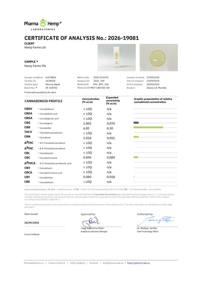 Certificat de analiză (COA) – ulei CBD Hemp Farms 5%
